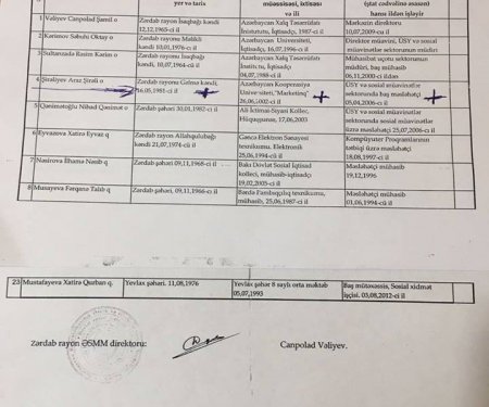 DSMF Zərdab Rayon Şöbəsinin müdiri Canpolad Vəliyevin KORRUPSİYA FAKTLARI - İdarənin əməkdaşına qanunsuz əmək stajı yazıb (FOTOFAKT)