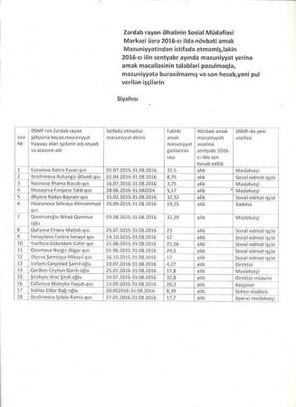 Ölümü cavanlaşdıran nazir səlim Müslümov korrupsioneri niyə qoruyur? - FAKTLAR (SİYAHI)