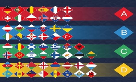 Millətlər Kubokunun püşkü atıldı — RƏQİBLƏR