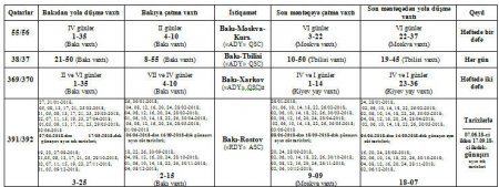 Rusiyaya getmək istəyənlər bunu bilməlidirlər