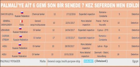 Sənədlər açıqlandı, yalan üzə çıxdı...