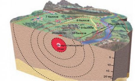 Azərbaycanda tektonik zonalarda dəyişikliklər müşahidə olunur
