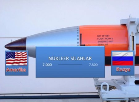 ABŞ, yoxsa Rusiya? – Hansı ölkənin ordusu daha güclüdür? “Dalaşsalar, kim döyər” – FOTOLAR