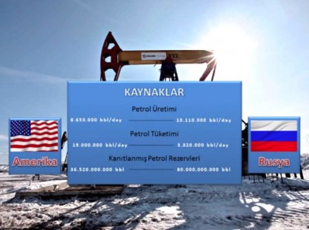 ABŞ, yoxsa Rusiya? – Hansı ölkənin ordusu daha güclüdür? “Dalaşsalar, kim döyər” – FOTOLAR