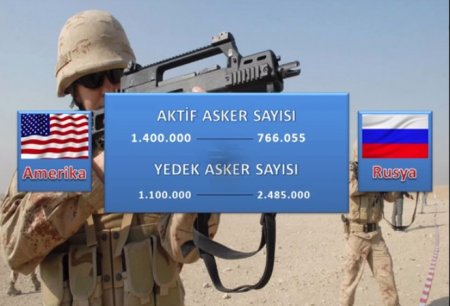 ABŞ, yoxsa Rusiya? – Hansı ölkənin ordusu daha güclüdür? “Dalaşsalar, kim döyər” – FOTOLAR