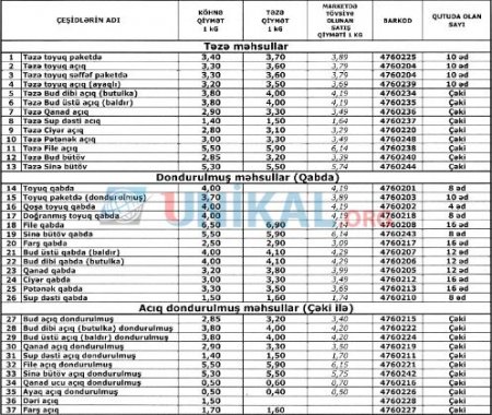 “Şəfa Broyler”dən QİYMƏT SABOTAJI - Hədəfləri nədir?