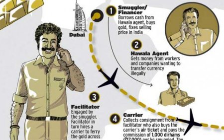 Primitiv dələduzluq sxemi və Bakıdan Dubaya göndərilən qara pullar Primitiv dələduzluq sxemi və Bakıdan Dubaya göndərilən qara pullar