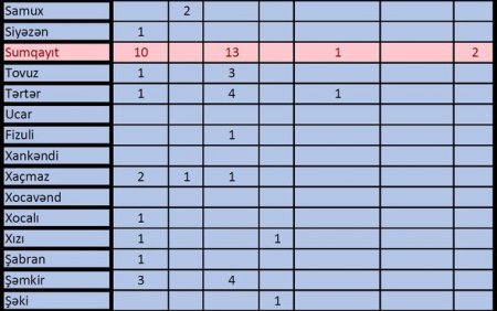 Azərbaycanın ən kriminal rayonları - ANALİZ