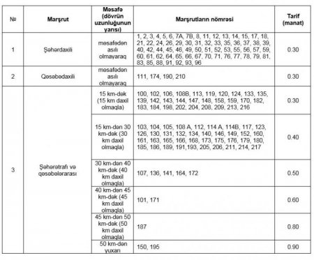Объявлены новые тарифы пассажироперевозок по пригородным и межпоселковым маршрутам