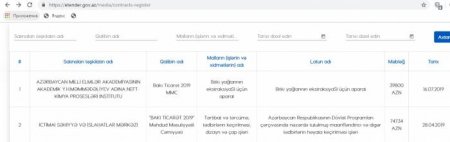 Böyük tender talanı 3 – Zahid İsayevə çətin suallar...  