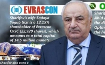 Abid Şərifovun şirkəti Moldovada 6 aydır maaş vermir - fəhlələr tətilə başlayıb