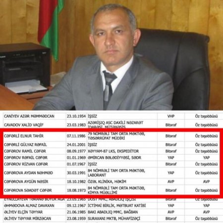 Əmircanda bələdiyyə sədrinin özü və bütün ailə üzvləri seçkilərdə namizəddir