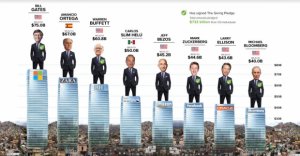 Bütün pullar bir ovuc adamın əlində cəmləşib…