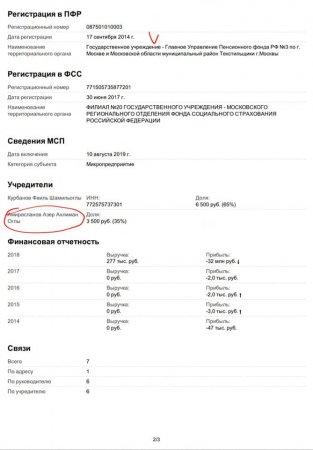 Bu da deputatımızın biznes imperiyası… – Dəlil-sübut…