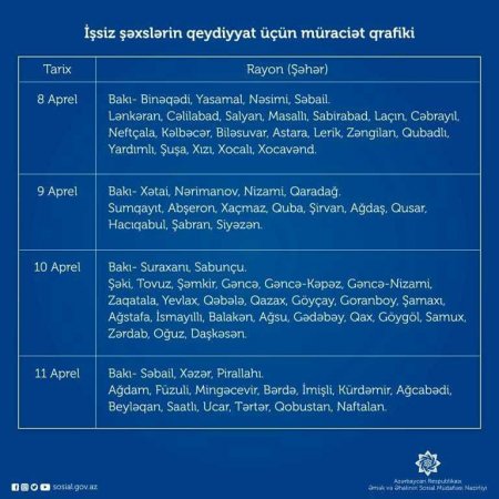 İşsiz şəxslərin qeydiyyata alınmaları üçün elektron qaydada müraciət günləri açıqlanıb