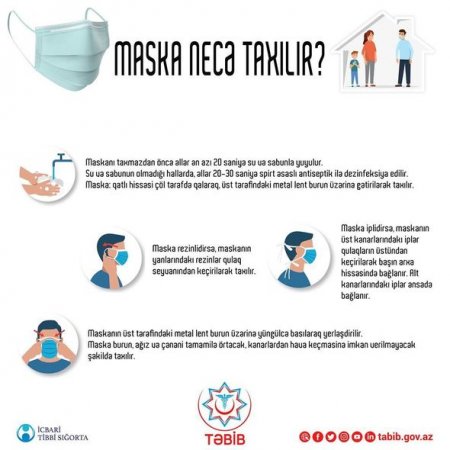 TƏBİB tibbi maskalardan istifadə ilə bağlı vətəndaşlara müraciət etdi - FOTO