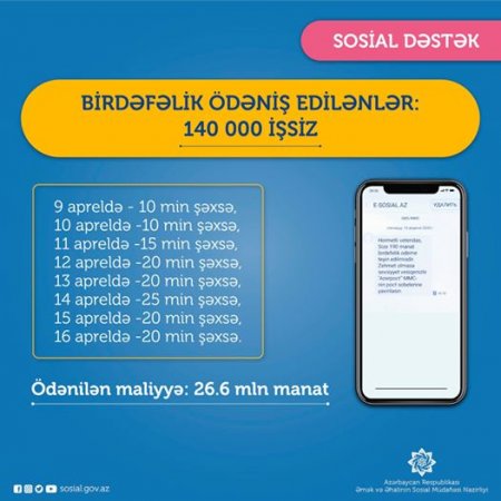 Daha 20 min nəfərə birdəfəlik ödəniş edilib - Foto