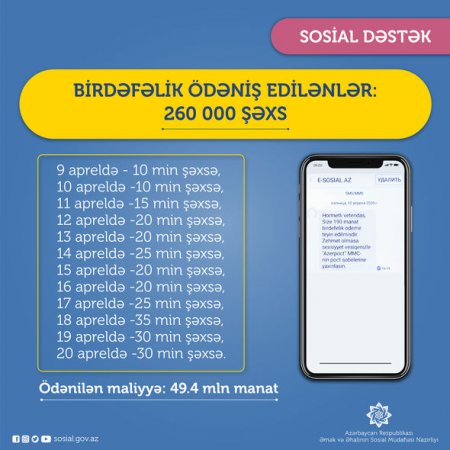 Daha 30 min şəxs üçün birdəfəlik vəsait köçürüldü