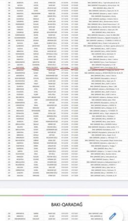 “Çakır” ləqəbli icra başçısının milyonluq biznesi — SƏNƏD