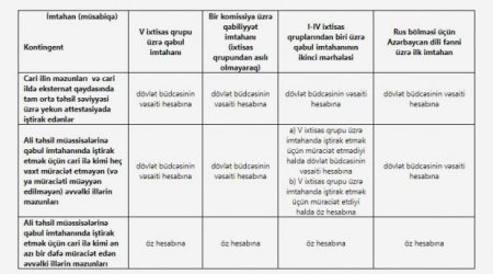 Tələbə qəbulu ilə bağlı - XİDMƏT HAQLARI AÇIQLANDI