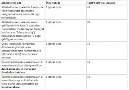 Tələbə qəbulu ilə bağlı - XİDMƏT HAQLARI AÇIQLANDI