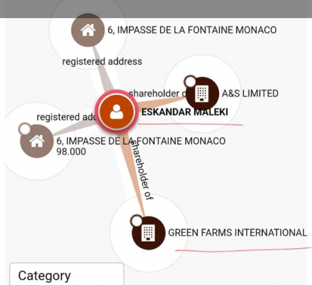 Əbülfəs Qarayevin biznes imperiyası - SİYAHI + FOTOLAR