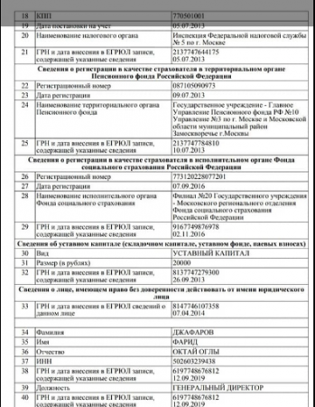 Əbülfəs Qarayevin biznes imperiyası - SİYAHI + FOTOLAR