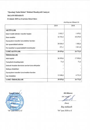 “Qarabağ Futbol Klubu” ötən ili 1.1 milyon manat zərərlə başa vurub - HESABAT+FOTO