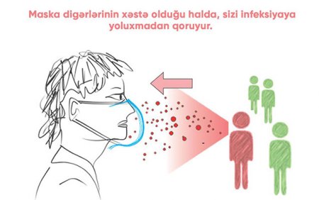 Maska bizi belə qoruyur
