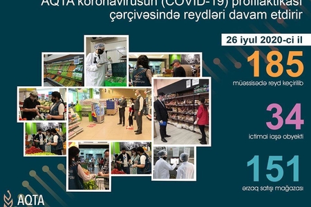 AQTA daha 185 ictimai iaşə və ərzaq satışı müəssisəsində reyd keçirib AQTA daha 185 ictimai iaşə və ərzaq satışı müəssisəsində reyd keçirib