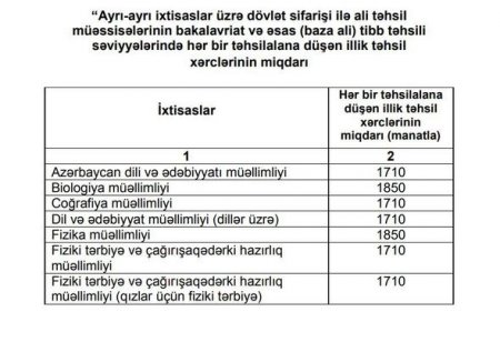 Baş nazirdən təhsillə bağlı QƏRAR: İllik xərclər təsdiqləndi - CƏDVƏL