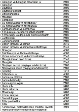 Baş nazirdən təhsillə bağlı QƏRAR: İllik xərclər təsdiqləndi - CƏDVƏL