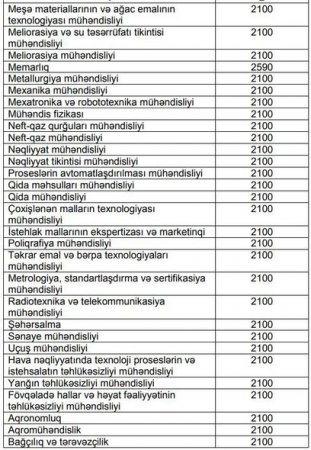 Əli Əsədov təhsillə bağlı illik xərcləri təsdiqlədi - CƏDVƏL