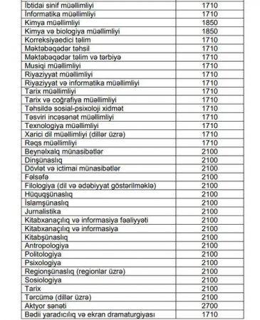 Əli Əsədov təhsillə bağlı illik xərcləri təsdiqlədi - CƏDVƏL