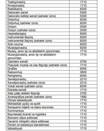Əli Əsədov təhsillə bağlı illik xərcləri təsdiqlədi - CƏDVƏL