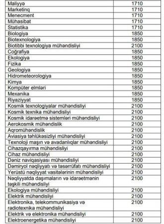 Əli Əsədov təhsillə bağlı illik xərcləri təsdiqlədi - CƏDVƏL