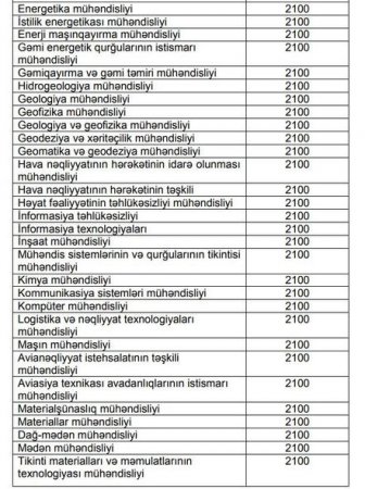 Əli Əsədov təhsillə bağlı illik xərcləri təsdiqlədi - CƏDVƏL