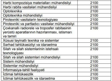 Əli Əsədov təhsillə bağlı illik xərcləri təsdiqlədi - CƏDVƏL