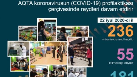 AQTA 236 müəssisədə reyd keçirib