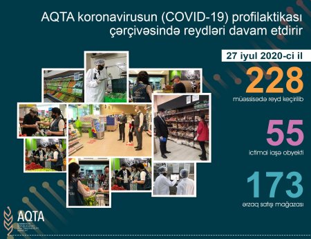AQTA daha 75 obyektdə pozuntular aşkarlayıb