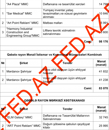"Ütülü başçı"nın TENDER PARTNYORLARI... - İLGİNC SİYAHI