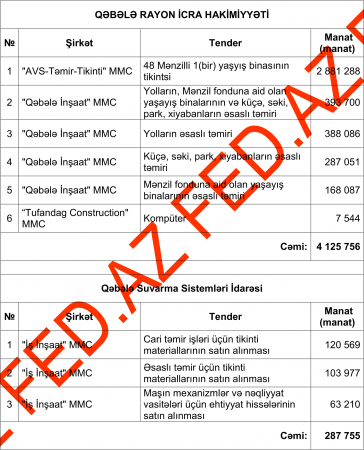 "Ütülü başçı"nın TENDER PARTNYORLARI... - İLGİNC SİYAHI