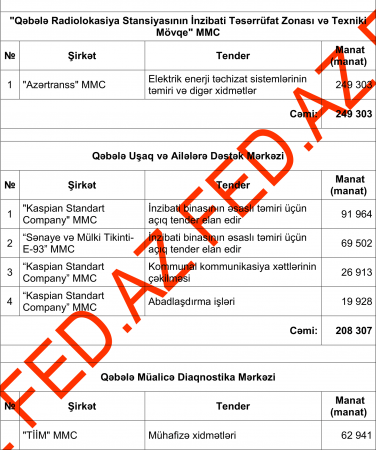 "Ütülü başçı"nın TENDER PARTNYORLARI... - İLGİNC SİYAHI