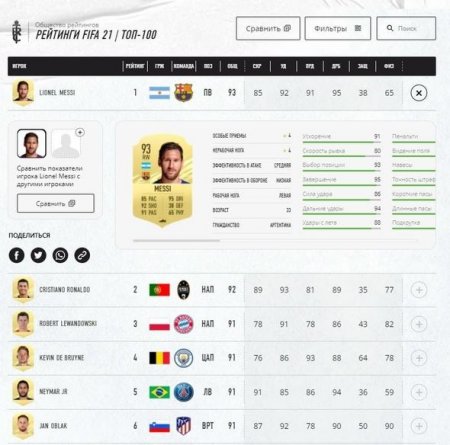 Messi FİFA-21-də Ronaldudan üstün oldu - FOTO