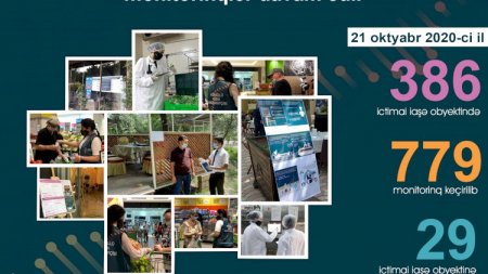 29 obyekt sahibi cəzalandırılıb