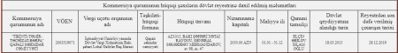 Xətai RİH-də şübhəli tender oyunu: 150 min manatlıq qaloş, əlcək... (ARAŞDIRMA) 