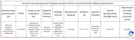 TV-lərdə hər gün reklam olunan klinika niyə vergi borcunu ödəmir? - İLGİNC 