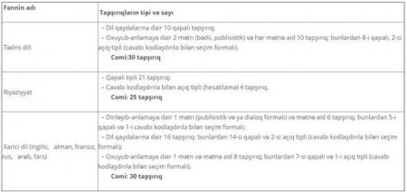 DİM-dən buraxılış imtahanı ilə bağlı AÇIQLAMA + FOTO