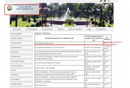 Ağsu İcra Hakimiyyəti yeni başçını "qəbul etmir" - FOTOFAKT