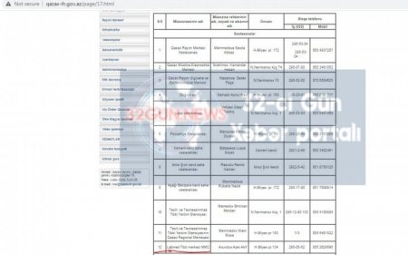 Qazax İcra Hakimiyyətində birabırçılıq - Rəcəb Babaşov özəl klinikanı niyə reklam edir? (FOTO)